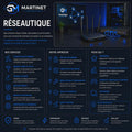 Réseautique