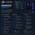 Diagnostic Complet