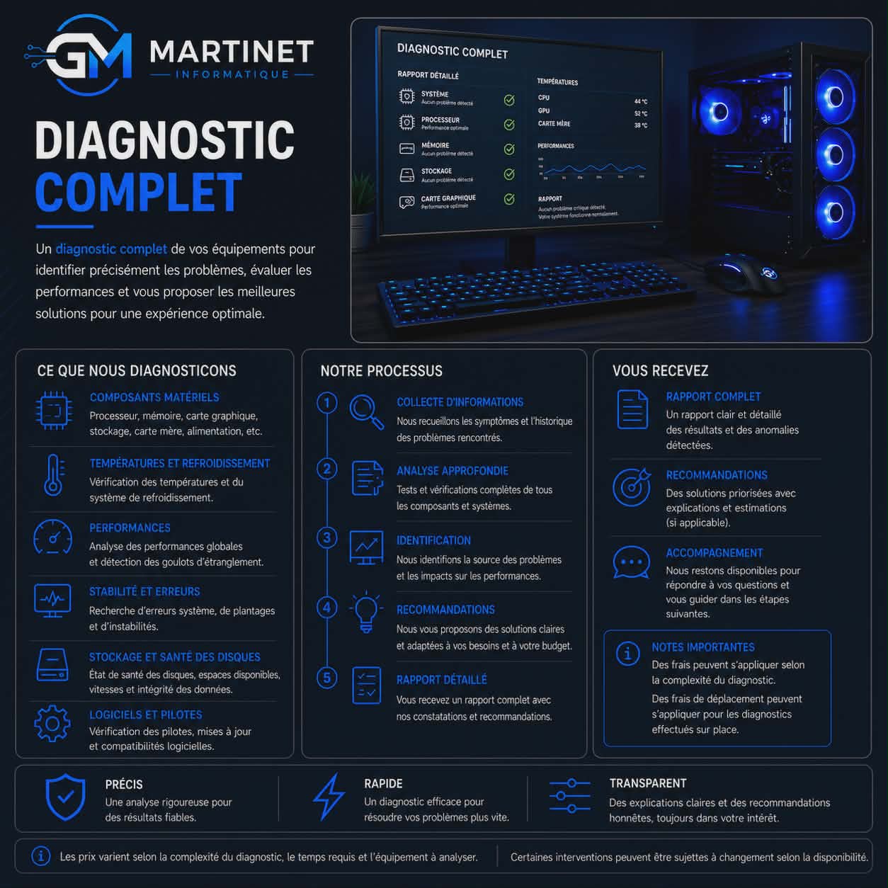 Diagnostic Complet